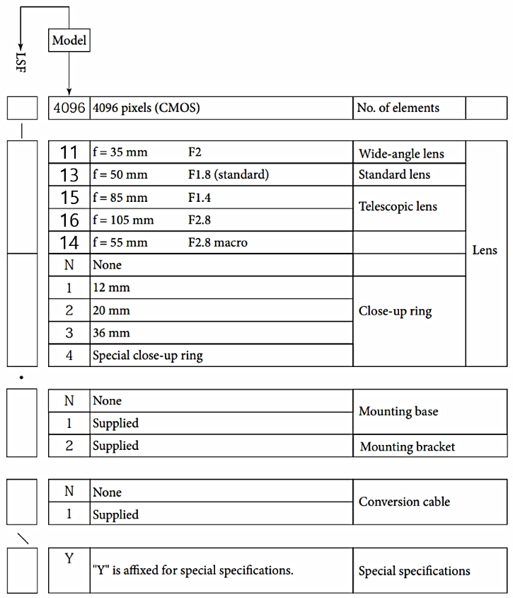 LSF4096 SPEC.png